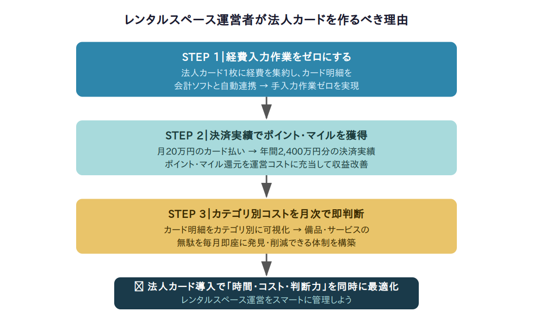 🔀 選び方フロー