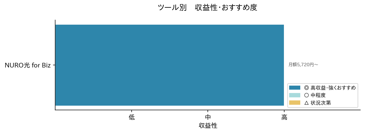 📊 ツール比較チャート