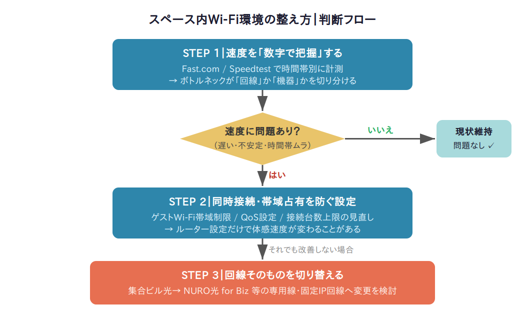 🔀 選び方フロー