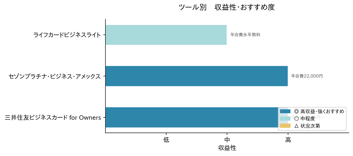 📊 ツール比較チャート