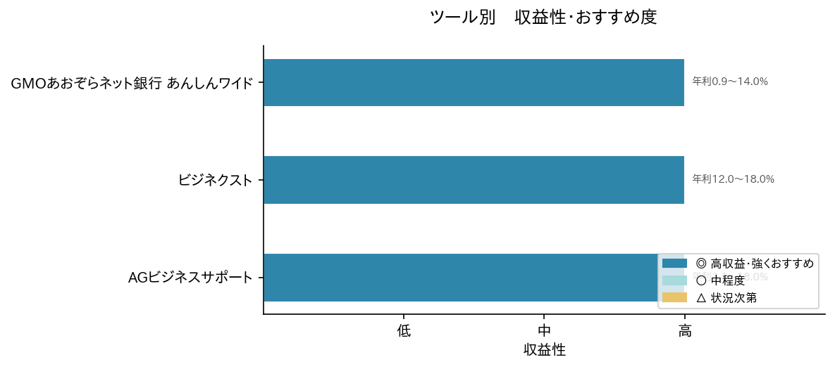 📊 ツール比較チャート