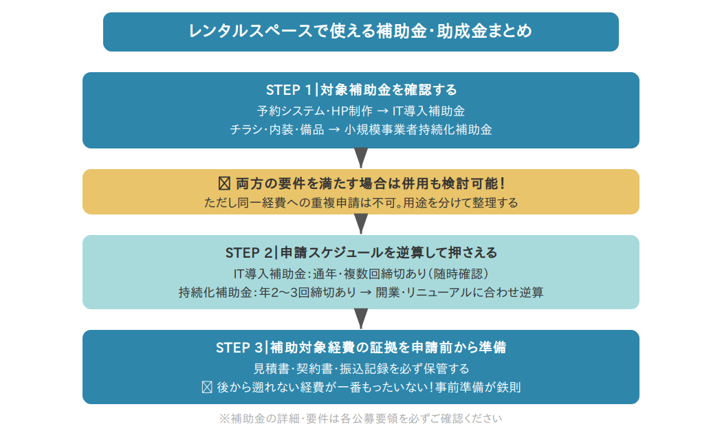 🔀 選び方フロー