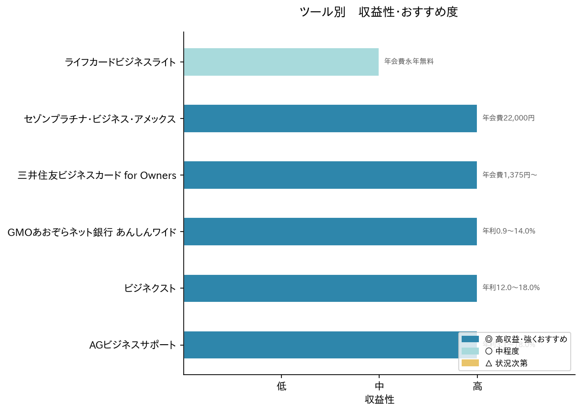 📊 ツール比較チャート