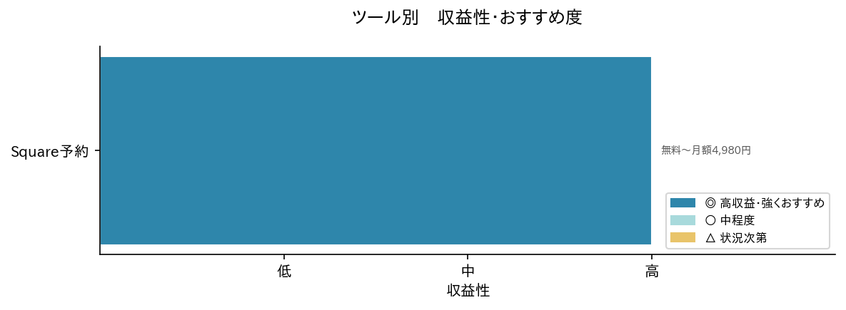 📊 ツール比較チャート