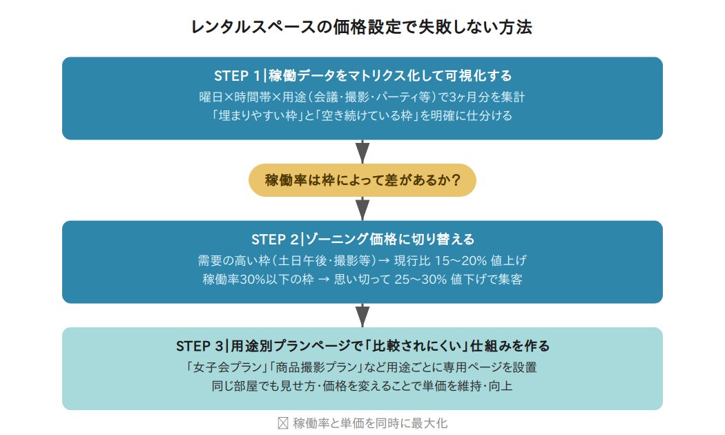 🔀 選び方フロー
